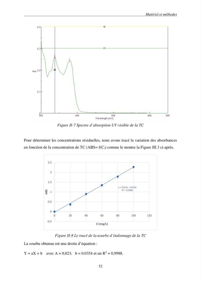 Etude du procédé hybride couplant l’adsorption et la photocatalyse. Application au traitement des effluents issus des fermes piscicoles.: