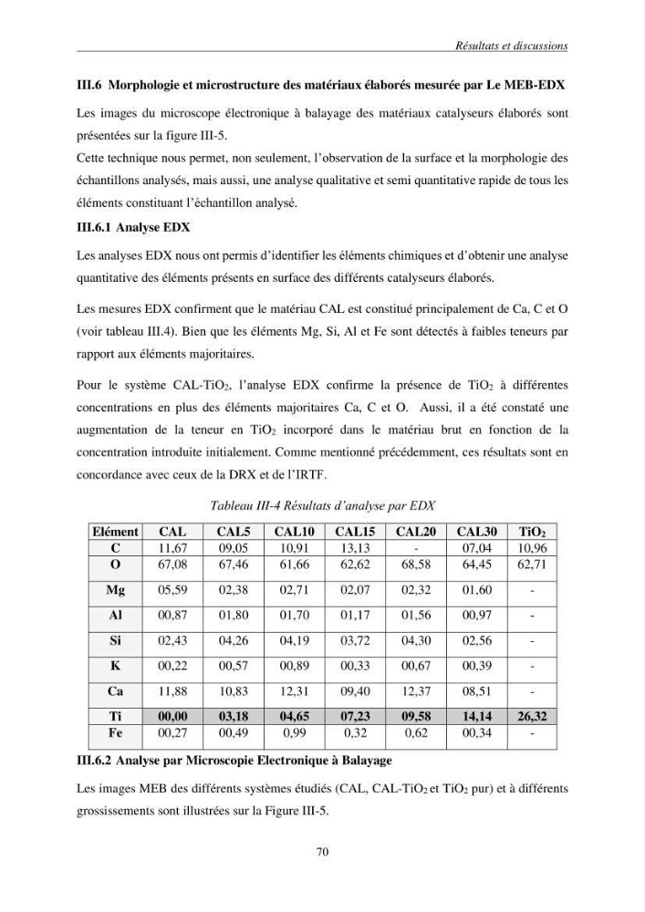 Etude du procédé hybride couplant l’adsorption et la photocatalyse. Application au traitement des effluents issus des fermes piscicoles.: