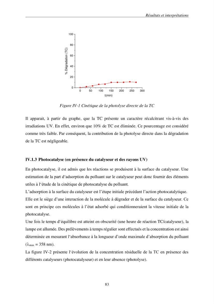 Etude du procédé hybride couplant l’adsorption et la photocatalyse. Application au traitement des effluents issus des fermes piscicoles.:
