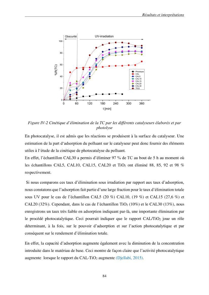 Etude du procédé hybride couplant l’adsorption et la photocatalyse. Application au traitement des effluents issus des fermes piscicoles.:
