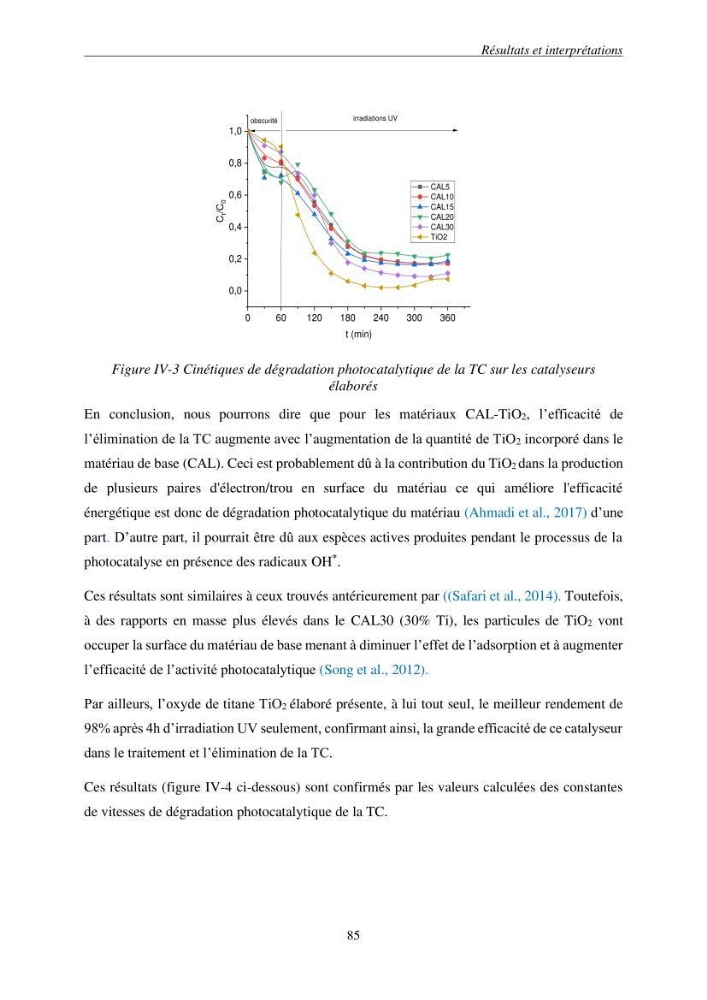 Etude du procédé hybride couplant l’adsorption et la photocatalyse. Application au traitement des effluents issus des fermes piscicoles.: