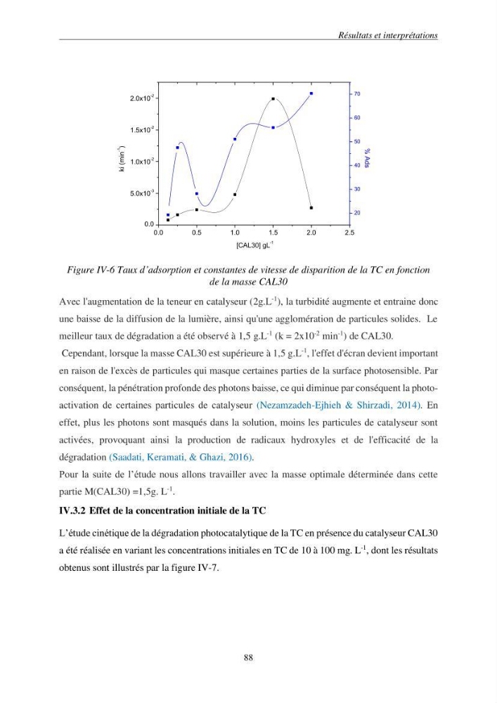 Etude du procédé hybride couplant l’adsorption et la photocatalyse. Application au traitement des effluents issus des fermes piscicoles.:
