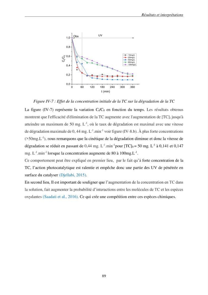 Etude du procédé hybride couplant l’adsorption et la photocatalyse. Application au traitement des effluents issus des fermes piscicoles.: