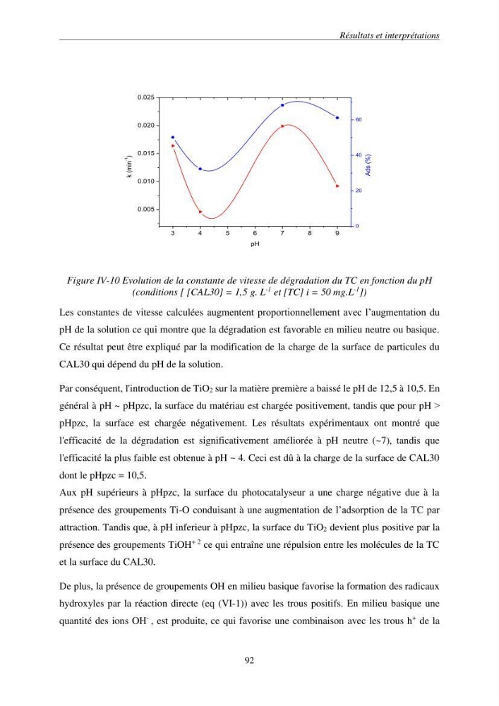 Etude du procédé hybride couplant l’adsorption et la photocatalyse. Application au traitement des effluents issus des fermes piscicoles.: