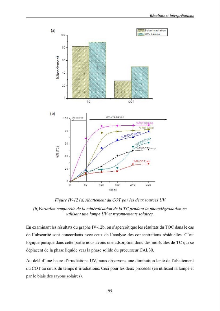 Etude du procédé hybride couplant l’adsorption et la photocatalyse. Application au traitement des effluents issus des fermes piscicoles.:
