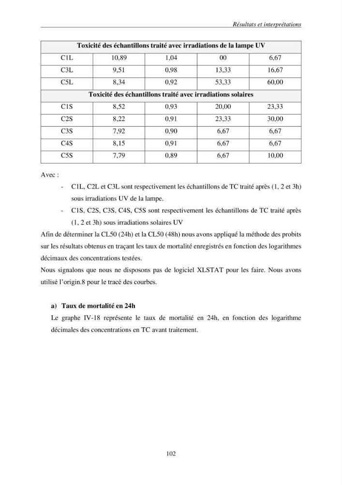 Etude du procédé hybride couplant l’adsorption et la photocatalyse. Application au traitement des effluents issus des fermes piscicoles.: