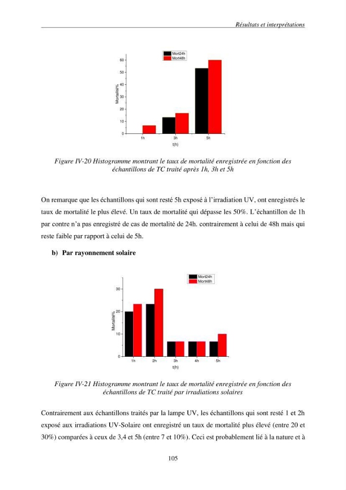 Etude du procédé hybride couplant l’adsorption et la photocatalyse. Application au traitement des effluents issus des fermes piscicoles.:
