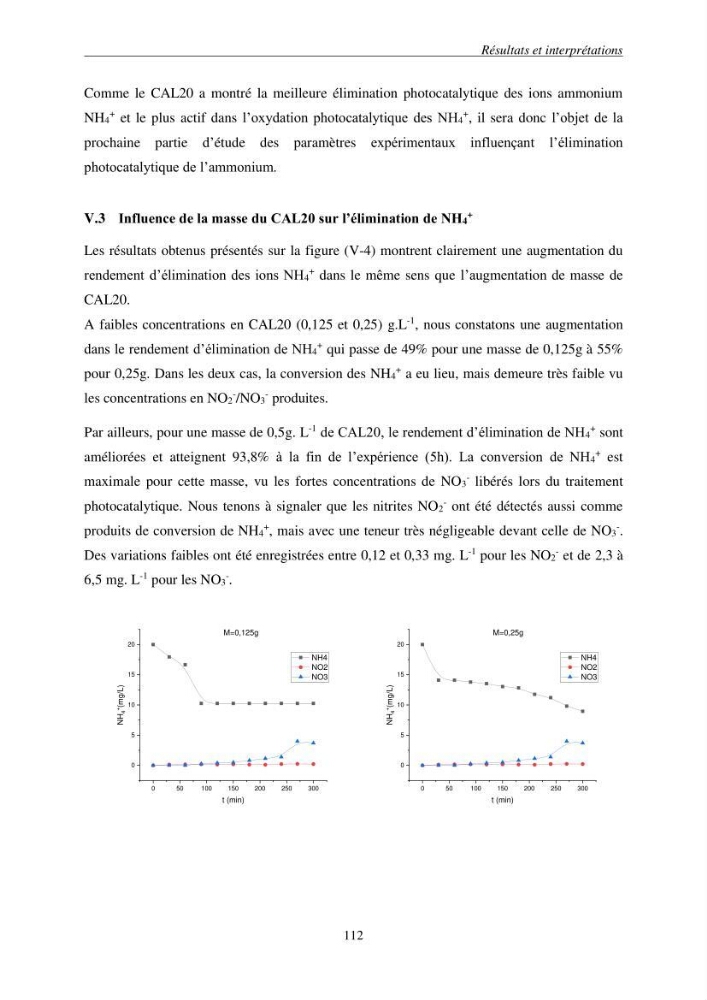 Etude du procédé hybride couplant l’adsorption et la photocatalyse. Application au traitement des effluents issus des fermes piscicoles.: