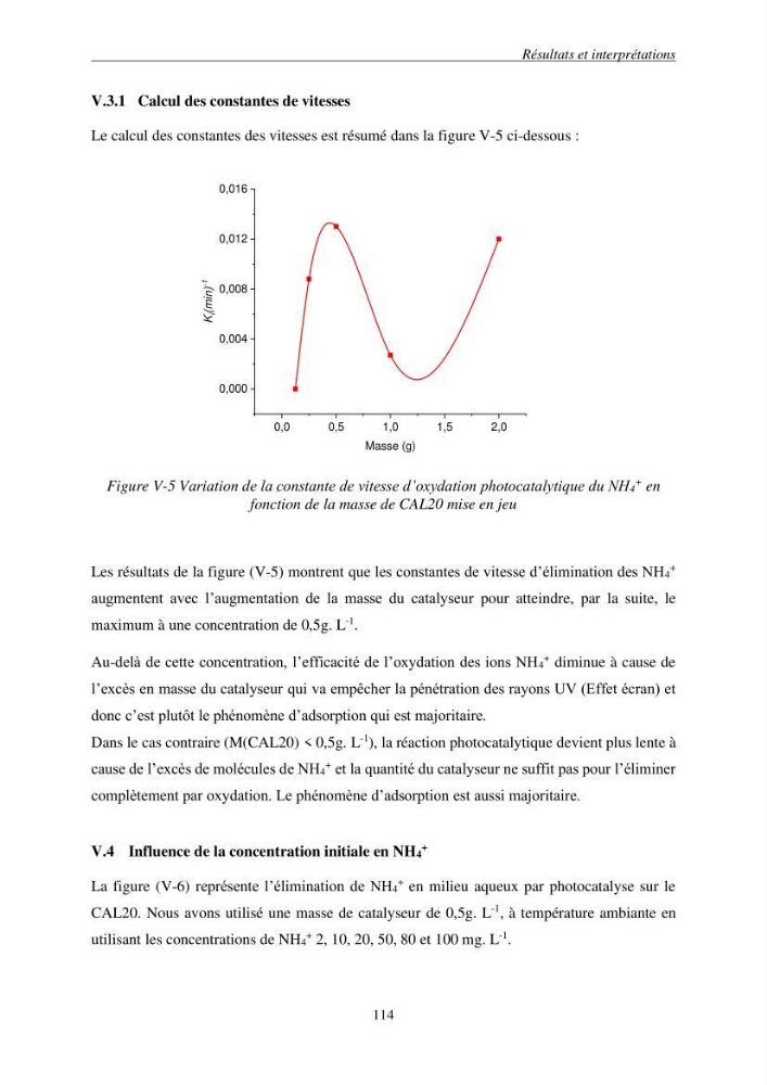Etude du procédé hybride couplant l’adsorption et la photocatalyse. Application au traitement des effluents issus des fermes piscicoles.: