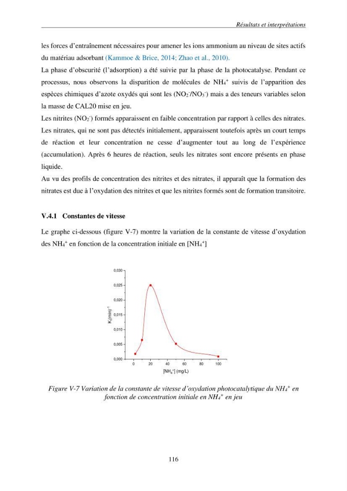 Etude du procédé hybride couplant l’adsorption et la photocatalyse. Application au traitement des effluents issus des fermes piscicoles.: