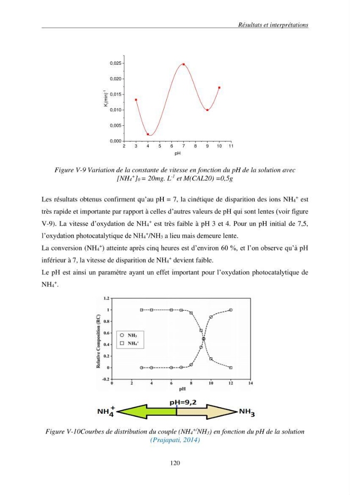 Etude du procédé hybride couplant l’adsorption et la photocatalyse. Application au traitement des effluents issus des fermes piscicoles.: