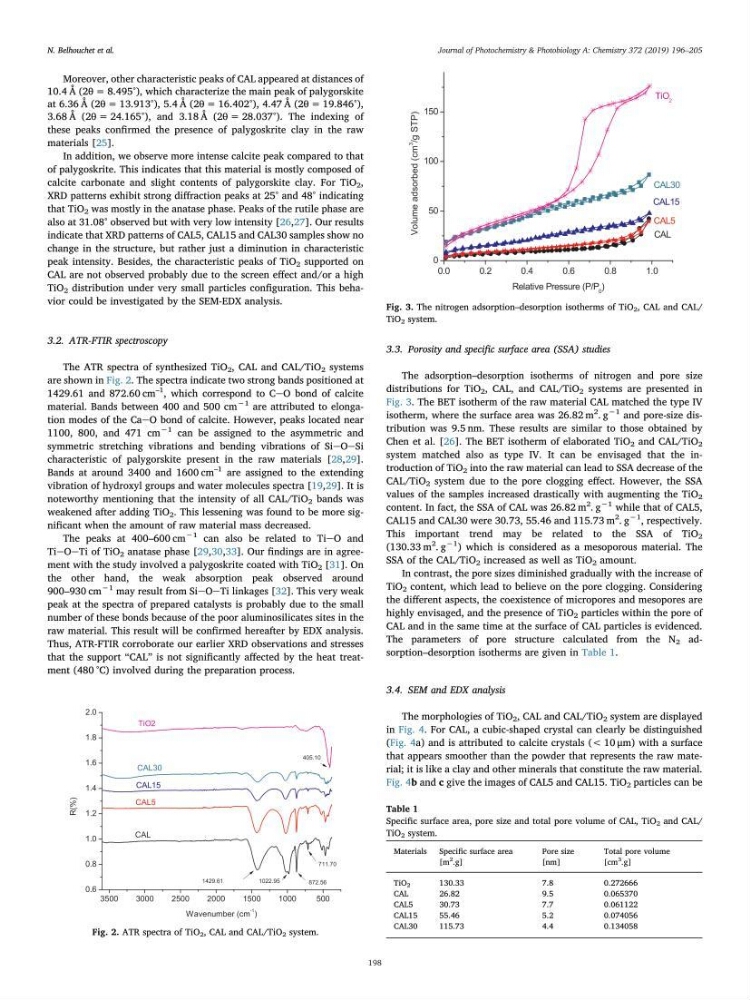 Etude du procédé hybride couplant l’adsorption et la photocatalyse. Application au traitement des effluents issus des fermes piscicoles.: