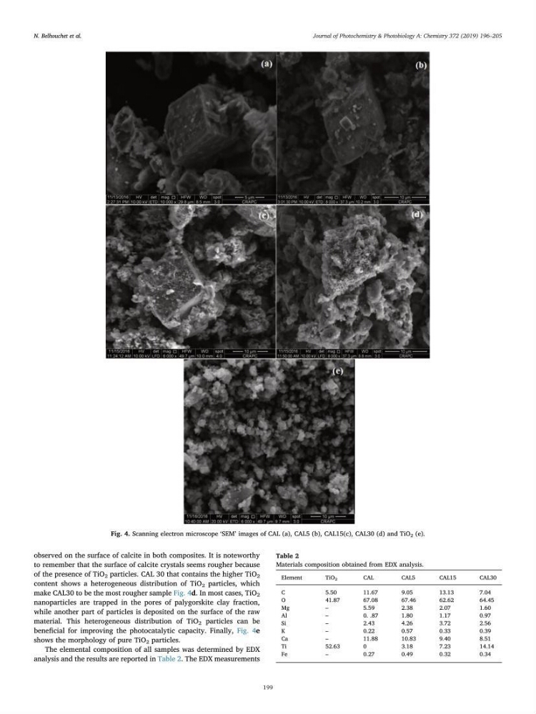 Etude du procédé hybride couplant l’adsorption et la photocatalyse. Application au traitement des effluents issus des fermes piscicoles.: