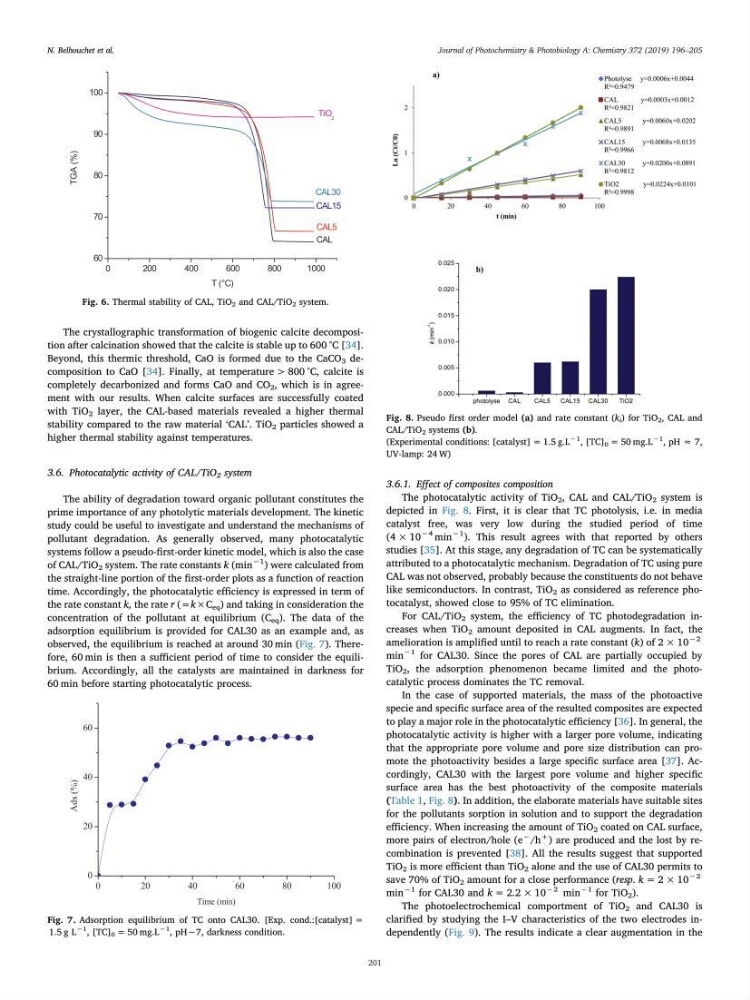 Etude du procédé hybride couplant l’adsorption et la photocatalyse. Application au traitement des effluents issus des fermes piscicoles.: