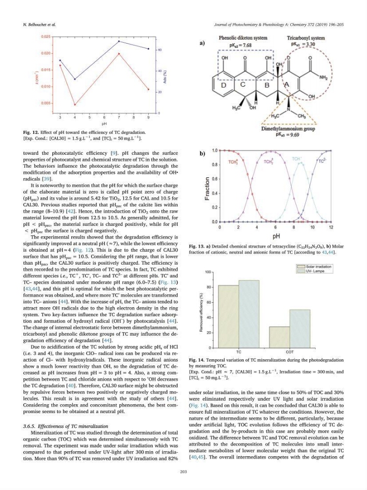 Etude du procédé hybride couplant l’adsorption et la photocatalyse. Application au traitement des effluents issus des fermes piscicoles.: