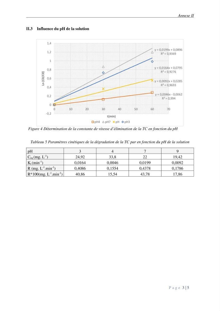 Etude du procédé hybride couplant l’adsorption et la photocatalyse. Application au traitement des effluents issus des fermes piscicoles.: