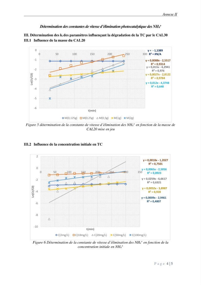 Etude du procédé hybride couplant l’adsorption et la photocatalyse. Application au traitement des effluents issus des fermes piscicoles.: