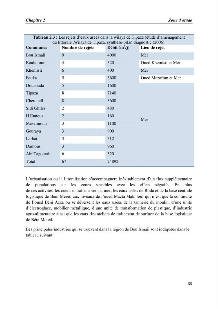 Les paramètres physico-chimiques et les sels nutritifs dans la baie de Bou-Ismail