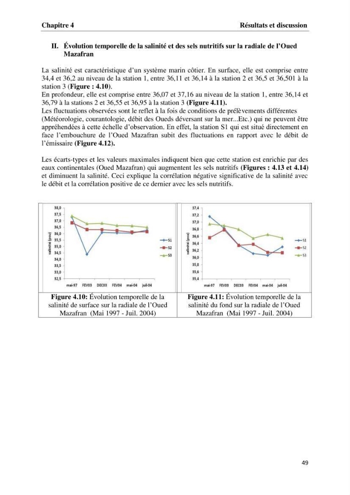 Les paramètres physico-chimiques et les sels nutritifs dans la baie de Bou-Ismail