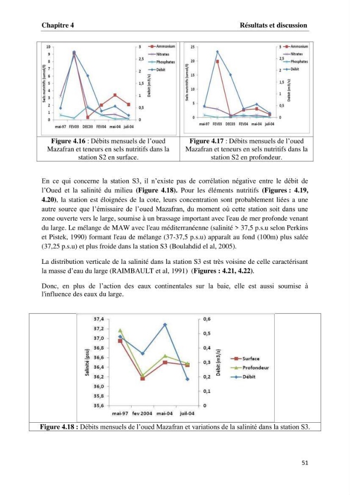 Les paramètres physico-chimiques et les sels nutritifs dans la baie de Bou-Ismail