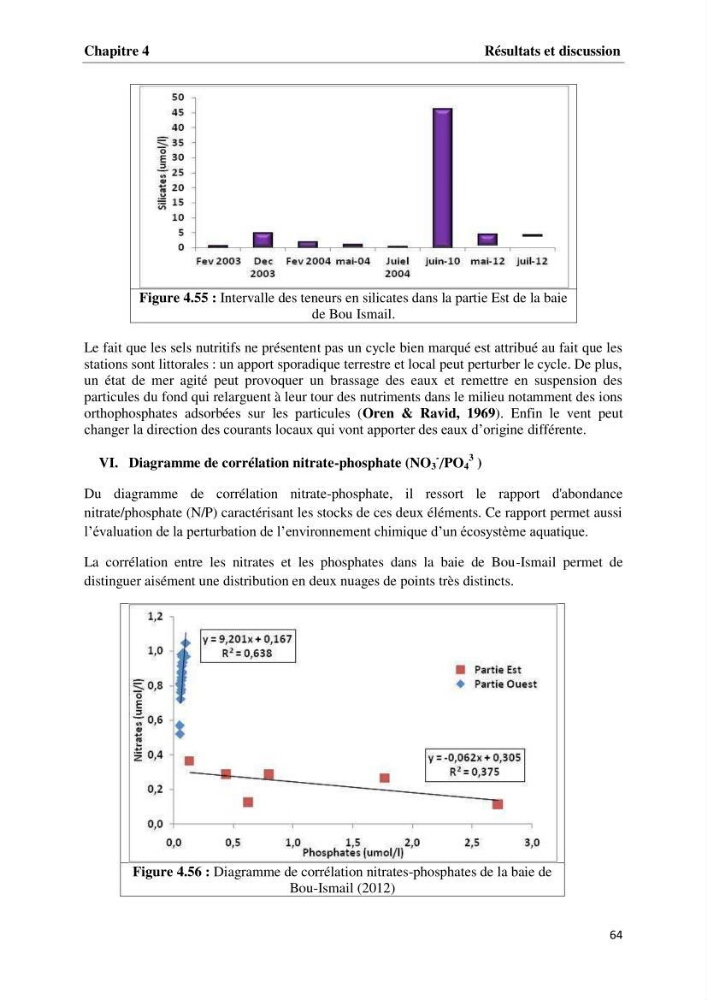 Les paramètres physico-chimiques et les sels nutritifs dans la baie de Bou-Ismail