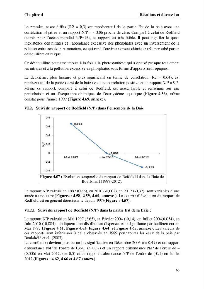 Les paramètres physico-chimiques et les sels nutritifs dans la baie de Bou-Ismail
