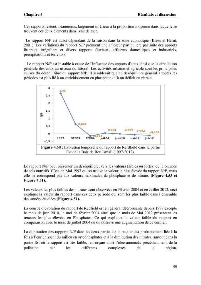 Les paramètres physico-chimiques et les sels nutritifs dans la baie de Bou-Ismail
