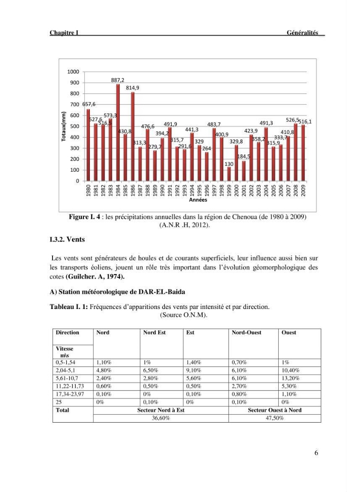 Etude de protection du rivage du complexe culturel de Chenoua