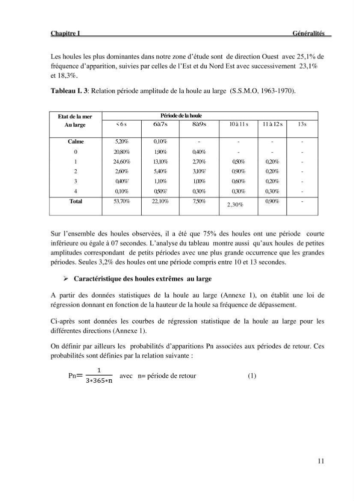 Etude de protection du rivage du complexe culturel de Chenoua