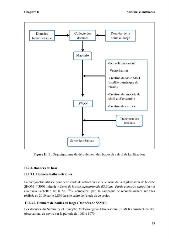 Etude de protection du rivage du complexe culturel de Chenoua