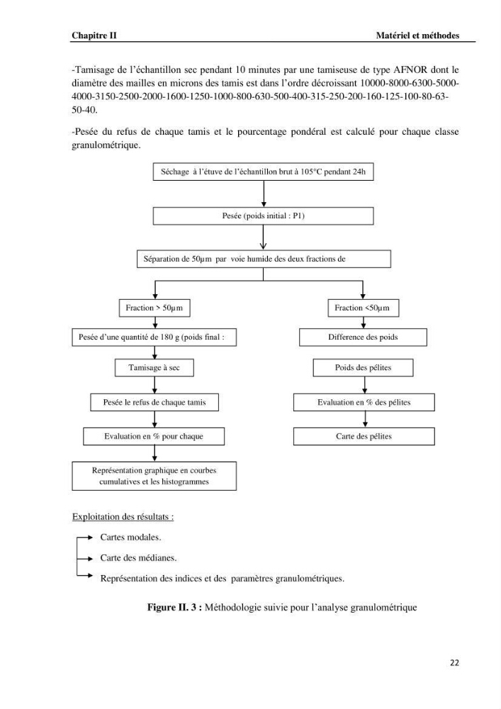 Etude de protection du rivage du complexe culturel de Chenoua