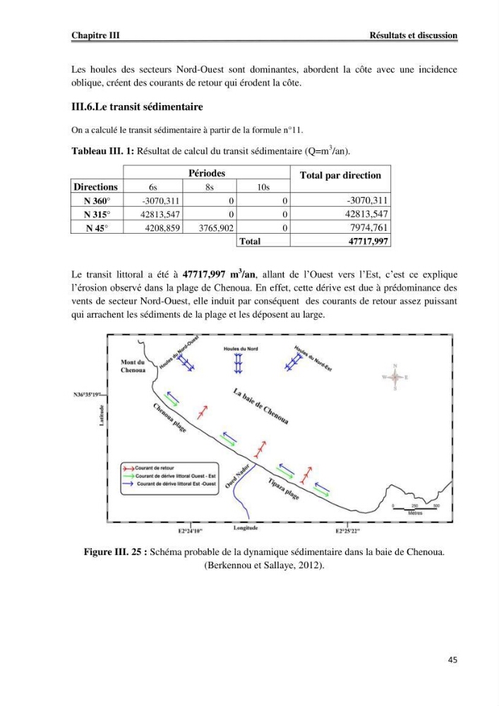 Etude de protection du rivage du complexe culturel de Chenoua