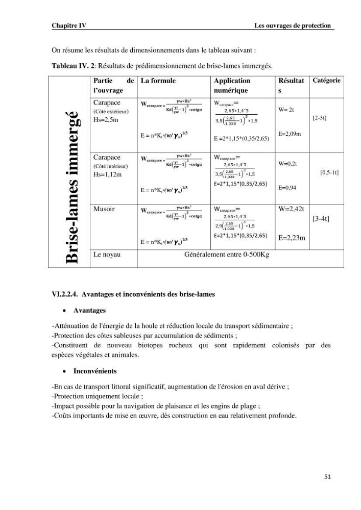 Etude de protection du rivage du complexe culturel de Chenoua