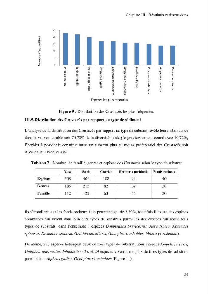 Actualisation de l’Inventaire National des Mollusques et des Crustacés de la côte algérienne: