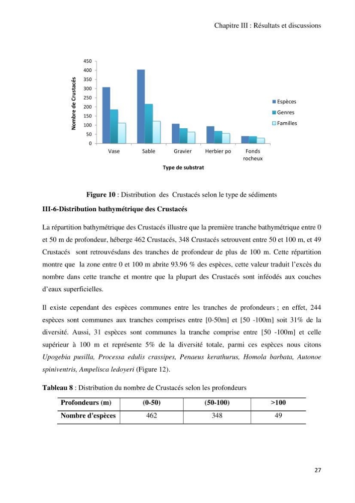Actualisation de l’Inventaire National des Mollusques et des Crustacés de la côte algérienne: