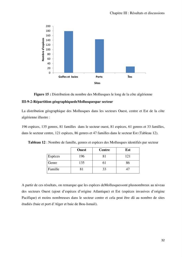 Actualisation de l’Inventaire National des Mollusques et des Crustacés de la côte algérienne: