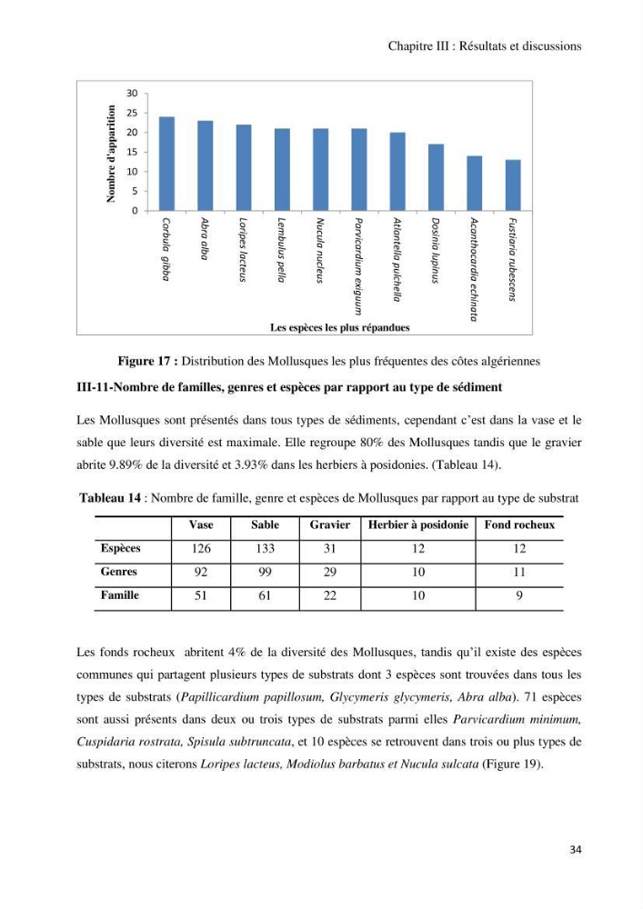Actualisation de l’Inventaire National des Mollusques et des Crustacés de la côte algérienne: