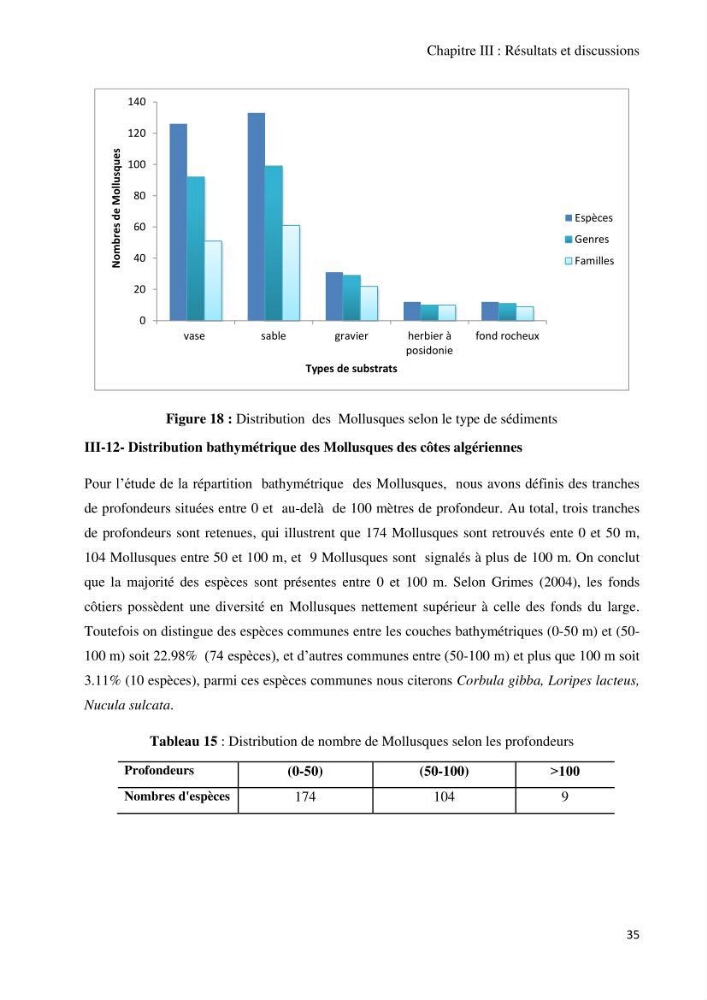 Actualisation de l’Inventaire National des Mollusques et des Crustacés de la côte algérienne: