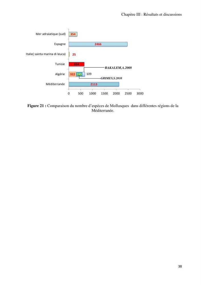 Actualisation de l’Inventaire National des Mollusques et des Crustacés de la côte algérienne: