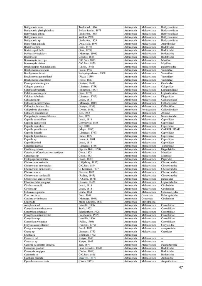 Actualisation de l’Inventaire National des Mollusques et des Crustacés de la côte algérienne: