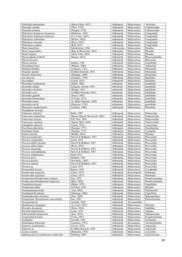 Actualisation de l’Inventaire National des Mollusques et des Crustacés de la côte algérienne: