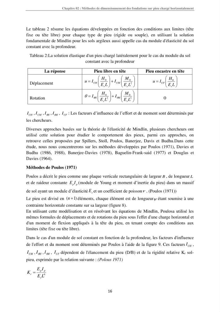 Dimensionnement des fondations sur pieux sous charge horizontale-étude de comportement du pieu rigide aux états limites de service dans un sol cohérent