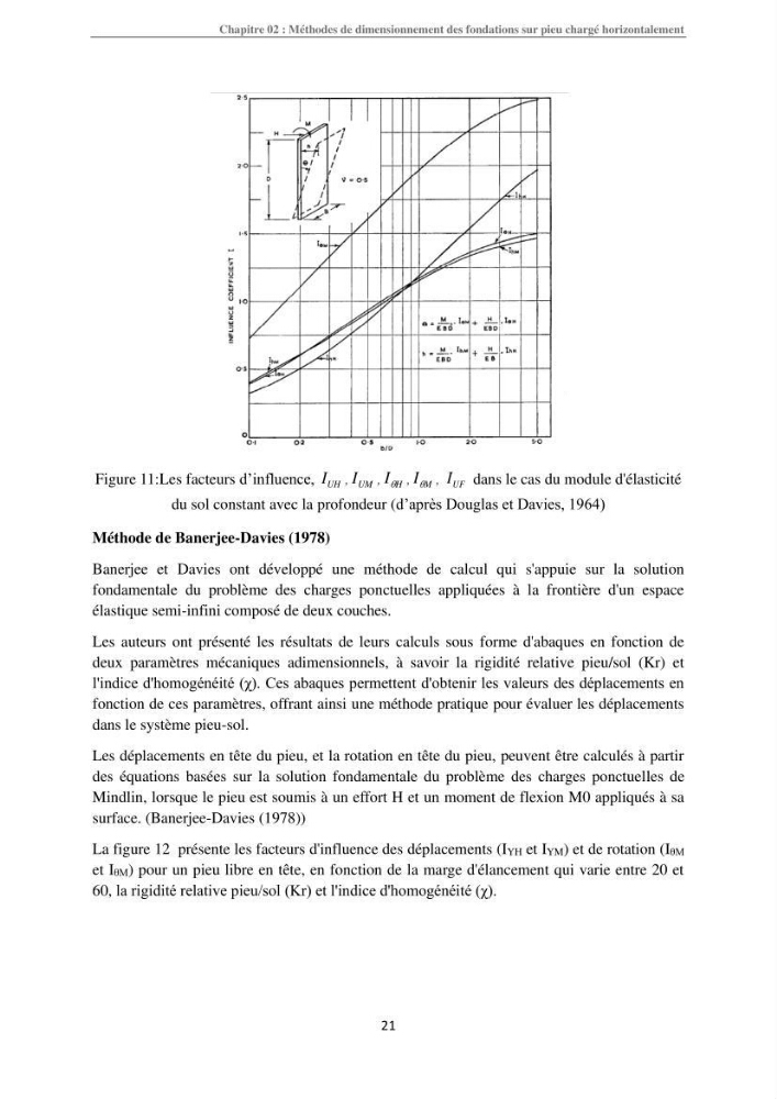 Dimensionnement des fondations sur pieux sous charge horizontale-étude de comportement du pieu rigide aux états limites de service dans un sol cohérent