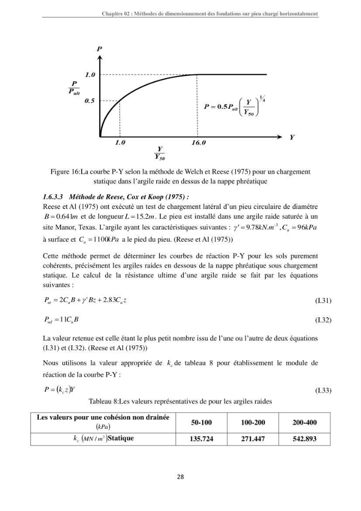 Dimensionnement des fondations sur pieux sous charge horizontale-étude de comportement du pieu rigide aux états limites de service dans un sol cohérent