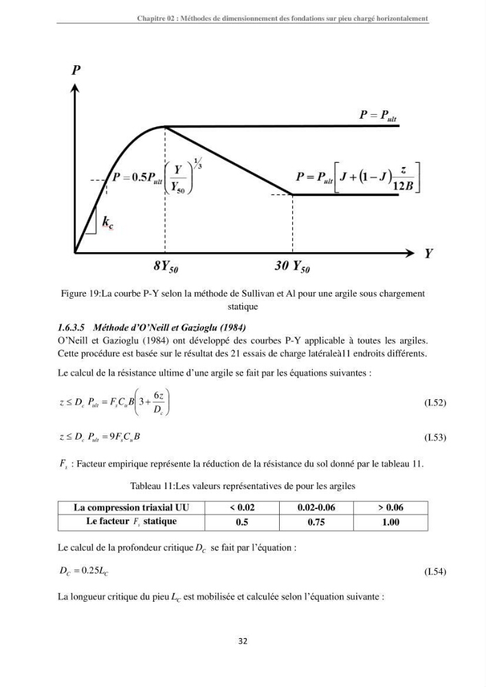Dimensionnement des fondations sur pieux sous charge horizontale-étude de comportement du pieu rigide aux états limites de service dans un sol cohérent