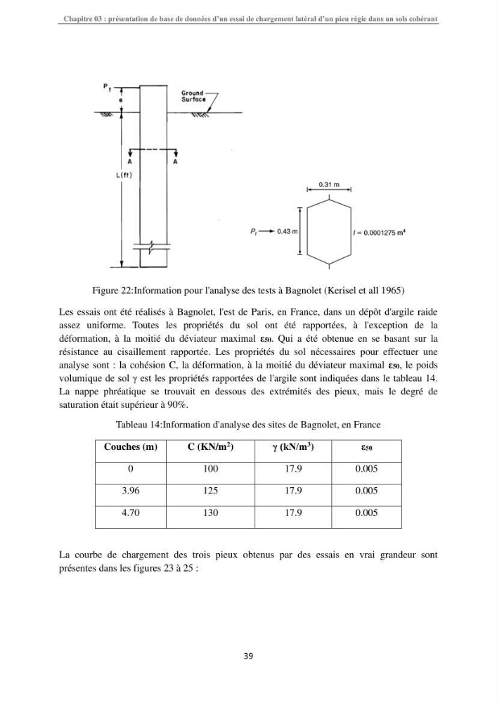 Dimensionnement des fondations sur pieux sous charge horizontale-étude de comportement du pieu rigide aux états limites de service dans un sol cohérent