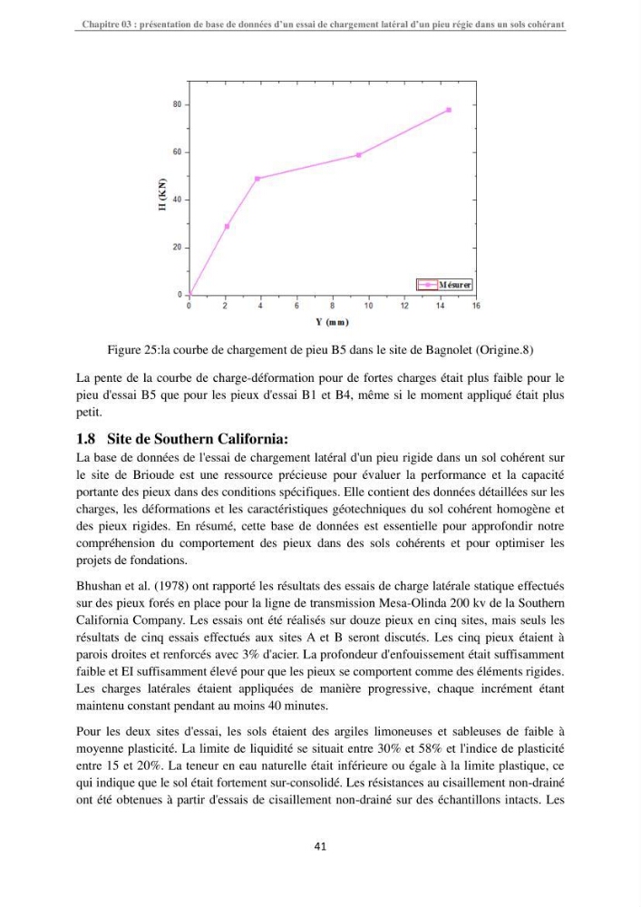 Dimensionnement des fondations sur pieux sous charge horizontale-étude de comportement du pieu rigide aux états limites de service dans un sol cohérent