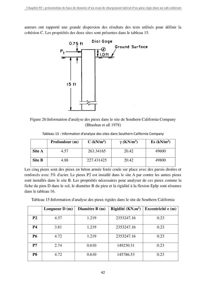 Dimensionnement des fondations sur pieux sous charge horizontale-étude de comportement du pieu rigide aux états limites de service dans un sol cohérent