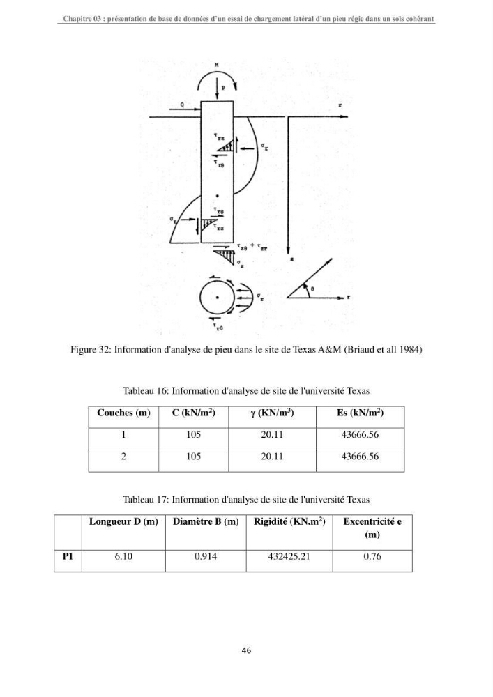 Dimensionnement des fondations sur pieux sous charge horizontale-étude de comportement du pieu rigide aux états limites de service dans un sol cohérent