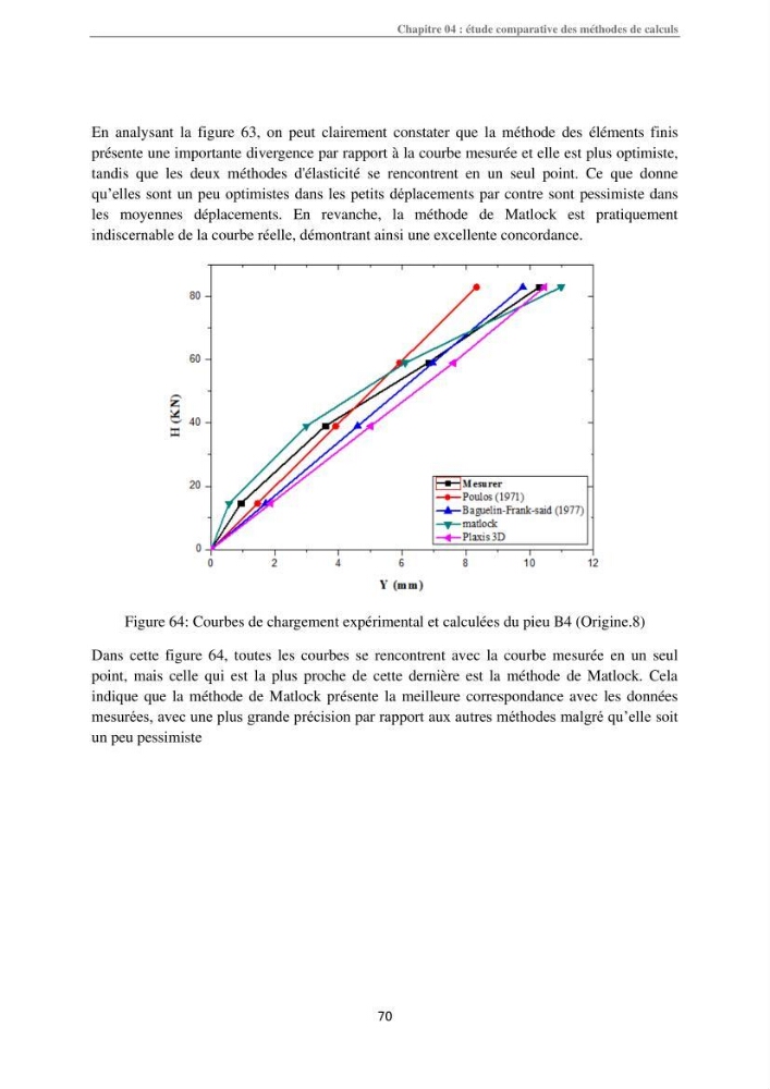Dimensionnement des fondations sur pieux sous charge horizontale-étude de comportement du pieu rigide aux états limites de service dans un sol cohérent